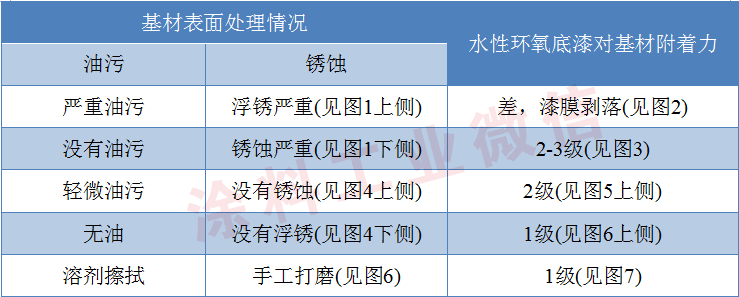 环氧地坪|环氧地坪漆|环氧地坪漆价格