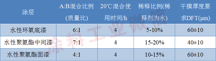 环氧地坪|环氧地坪漆|环氧地坪漆价格