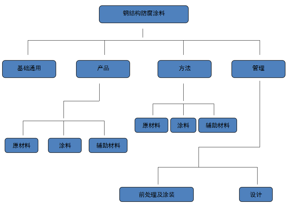 环氧地坪|环氧地坪漆|环氧地坪漆价格