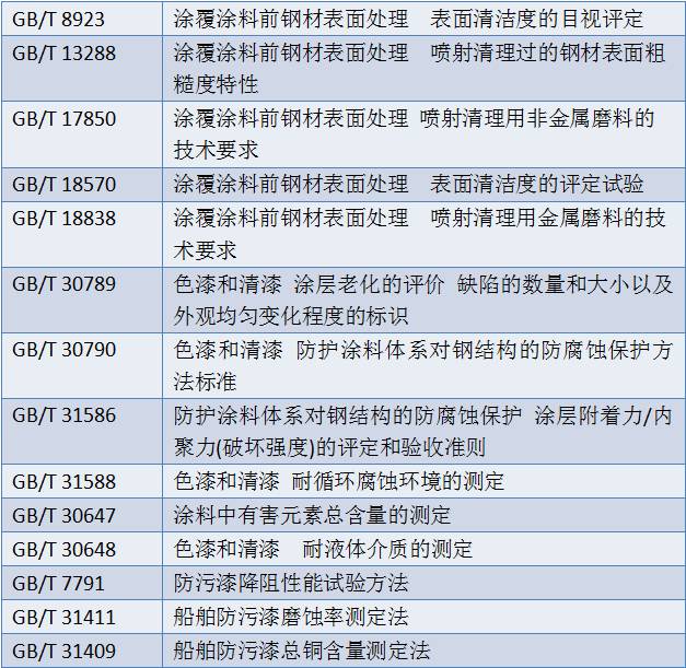 环氧地坪|环氧地坪漆|环氧地坪漆价格