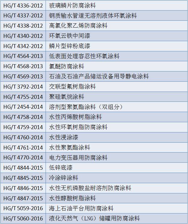 环氧地坪|环氧地坪漆|环氧地坪漆价格