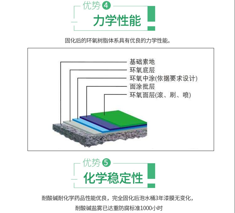 环氧地坪|环氧地坪漆|环氧地坪漆价格